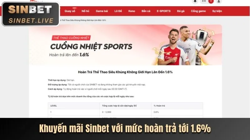 Khuyến mãi đặc biệt theo sự kiện và lễ hội